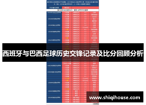 西班牙与巴西足球历史交锋记录及比分回顾分析